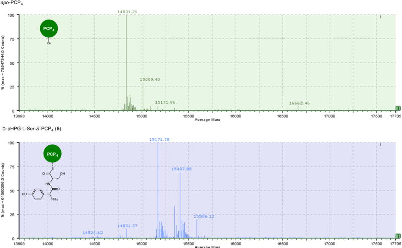 Extended Data Figure 4