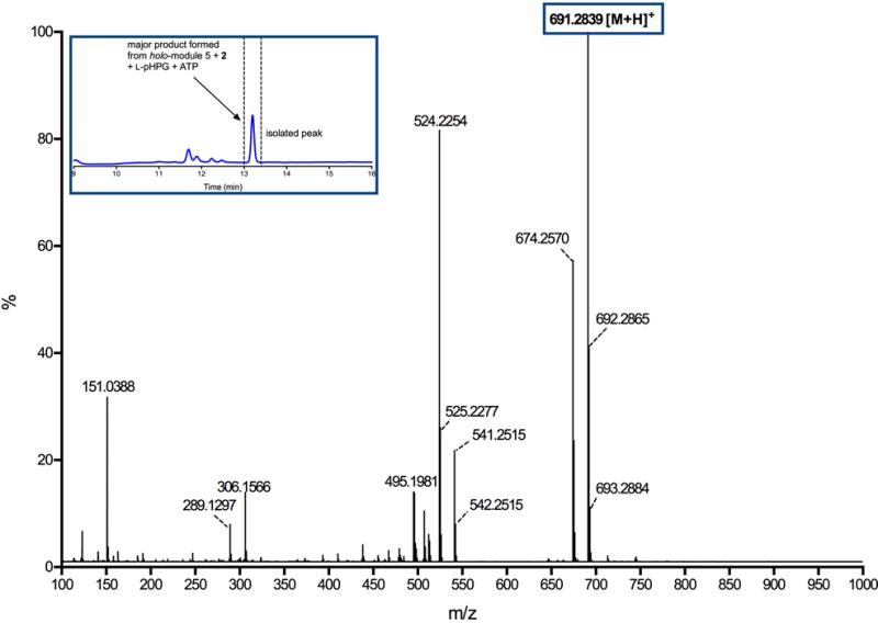 Extended Data Figure 2