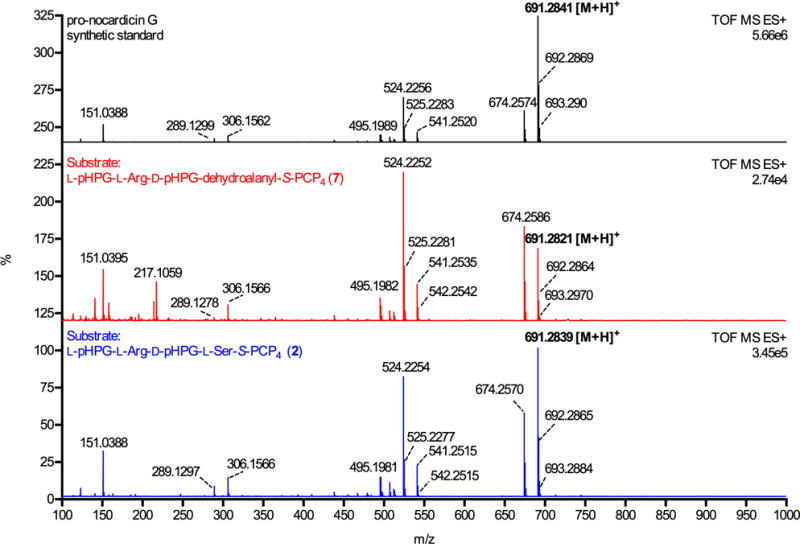 Extended Data Figure 9