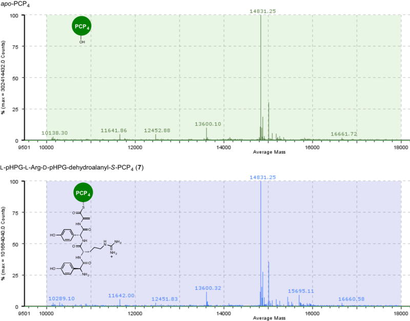 Extended Data Figure 7