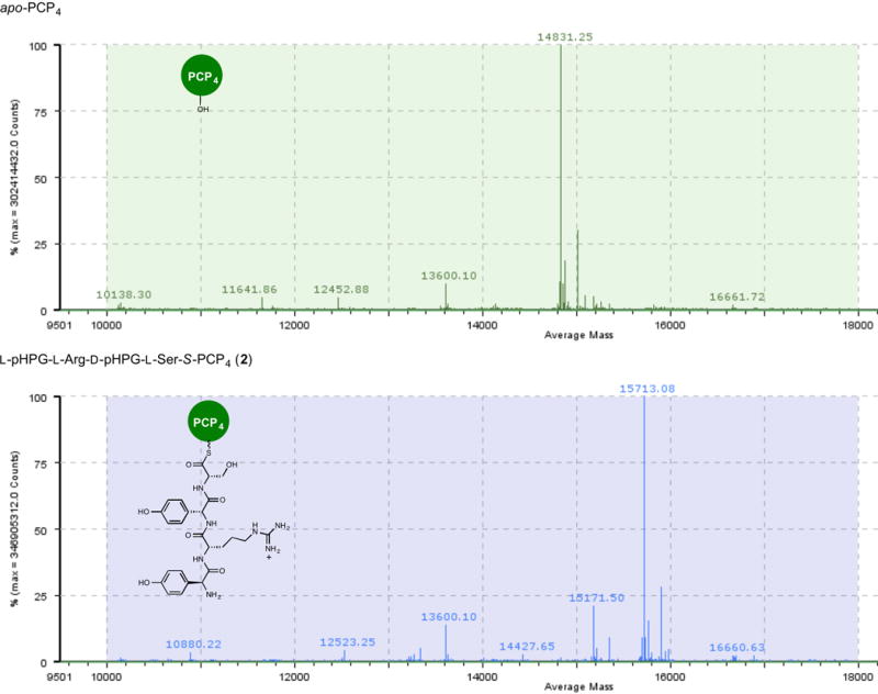 Extended Data Figure 1