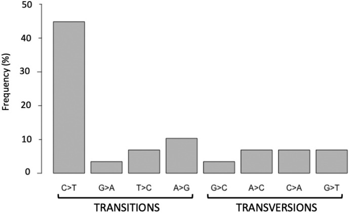 Supplementary Fig. S1