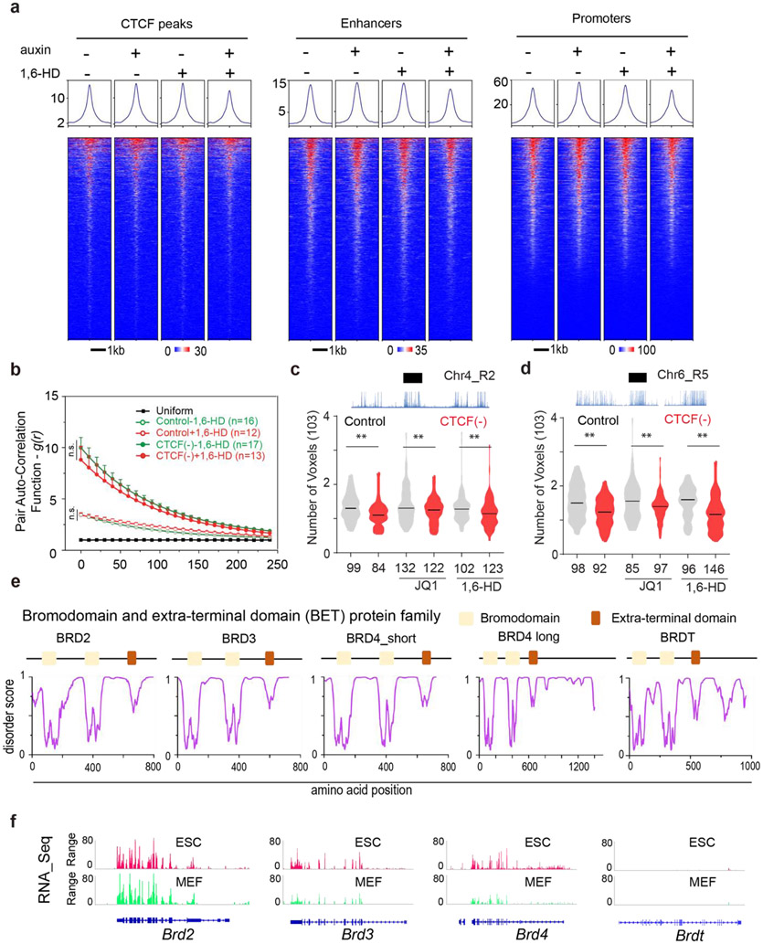 Extended Data Fig.5 ∣