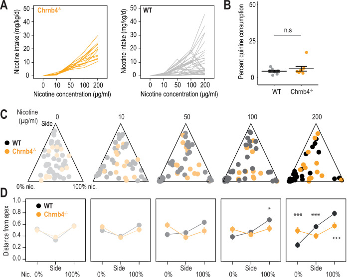 Figure 4—figure supplement 1.