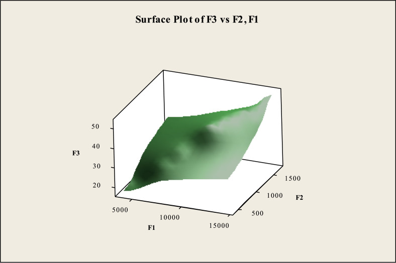 Fig. 18