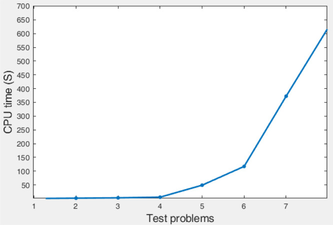 Fig. 9