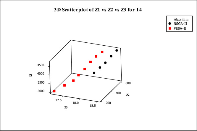 Fig. 13