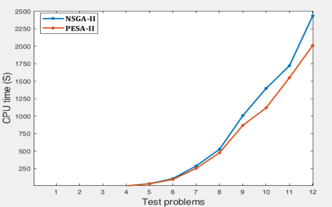 Fig. 12