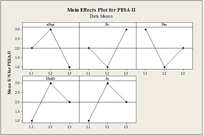 Fig. 11