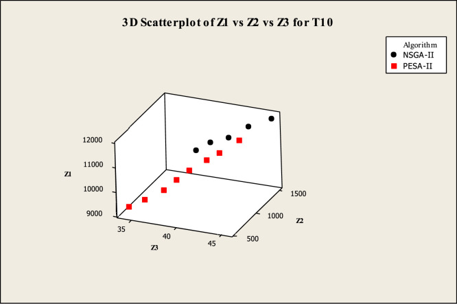 Fig. 14