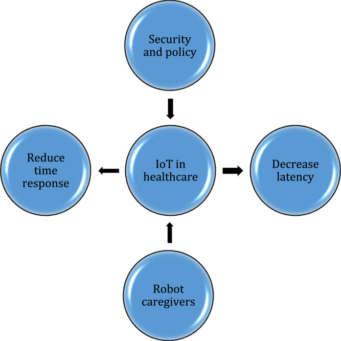 Fig. 21