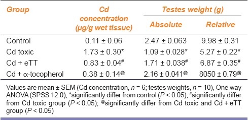 graphic file with name IJPharm-43-568-g003.jpg