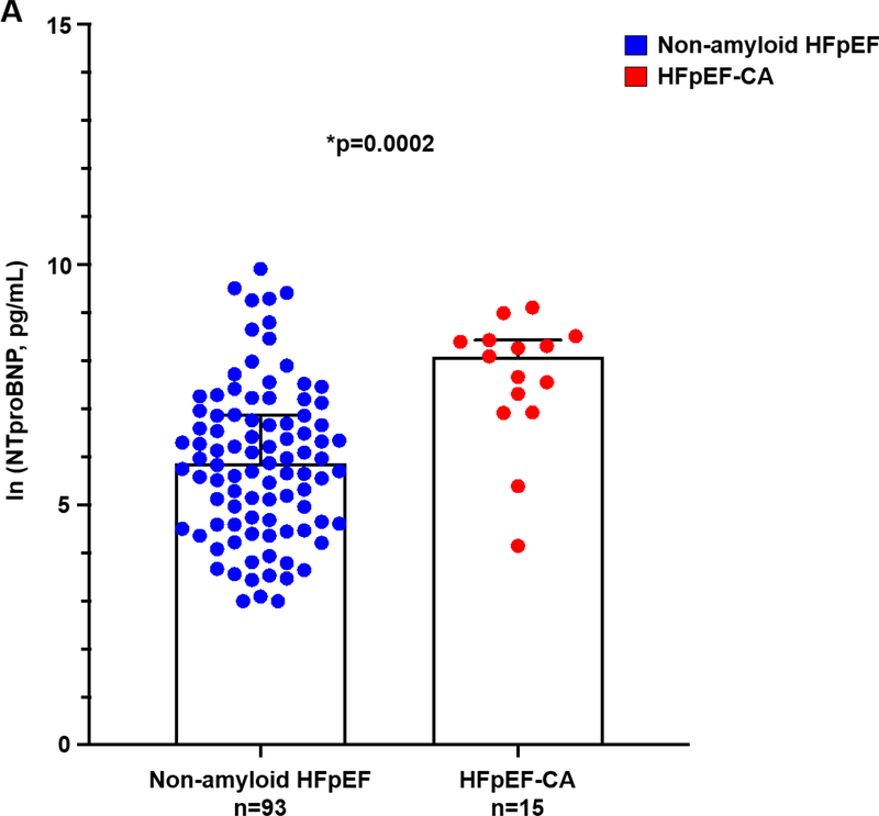 Figure 5A.