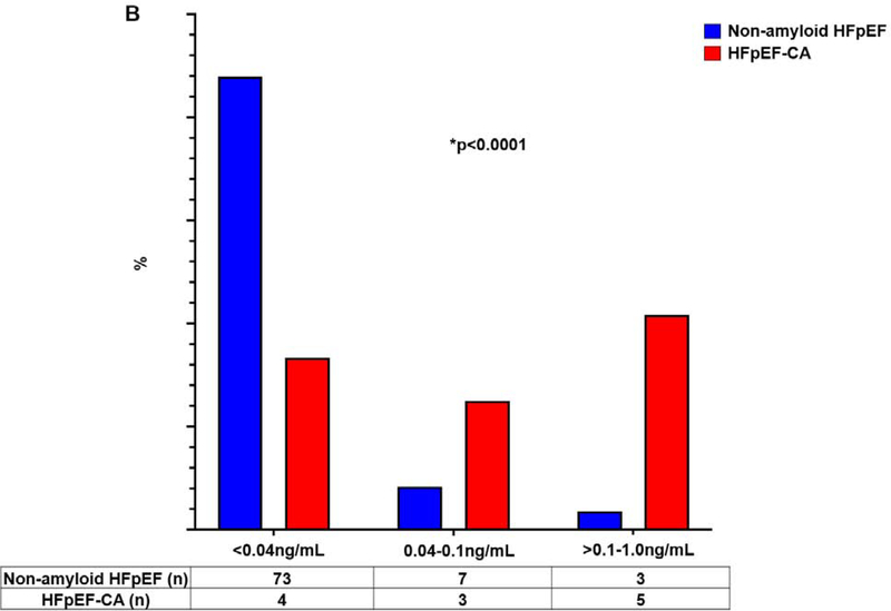 Figure 5B.