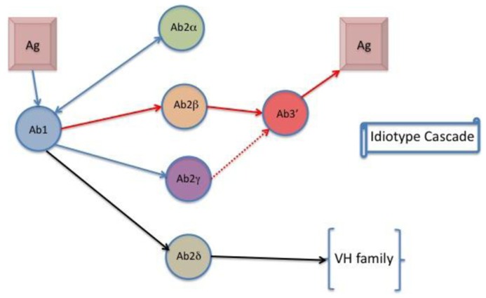 FIGURE 2