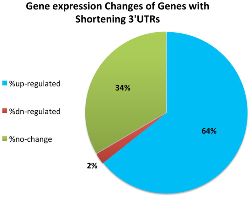 Extended Data Figure 4