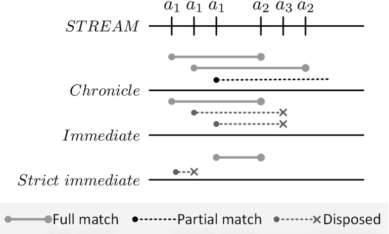 Fig. 5
