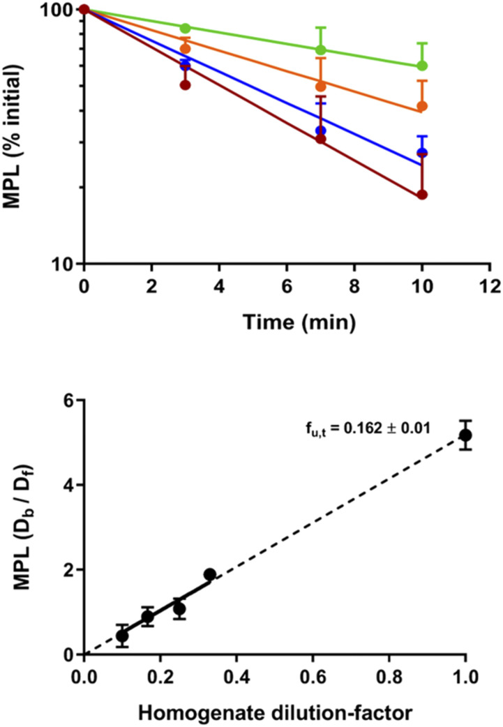 Fig. 11.