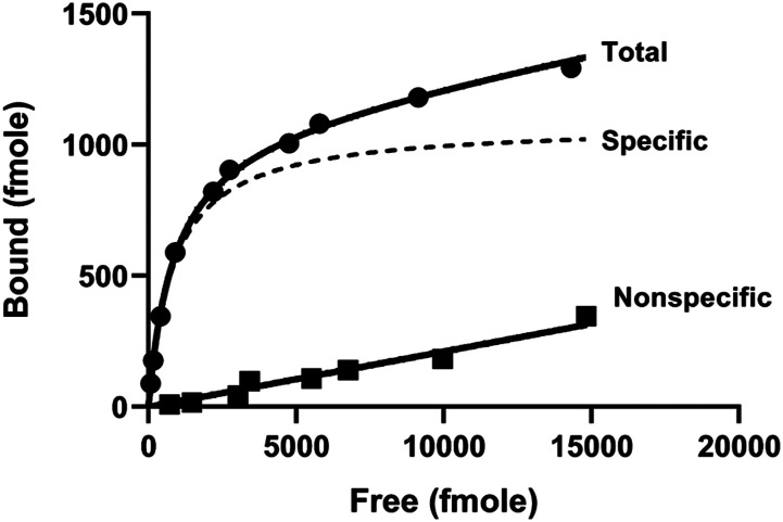 Fig. 10.