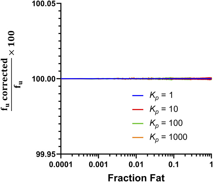 Fig. 8.