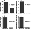 FIG. 4.