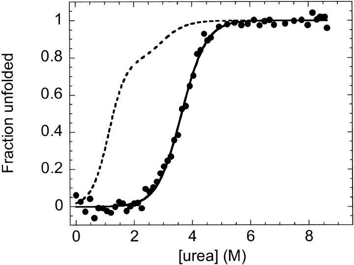 Fig. 9.