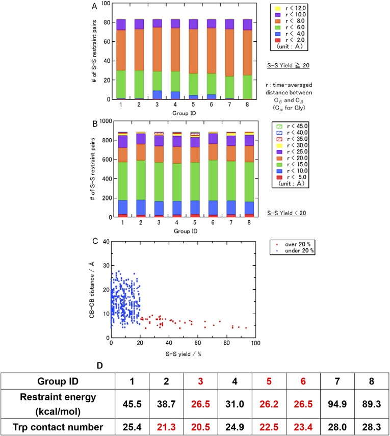 Fig. S5.