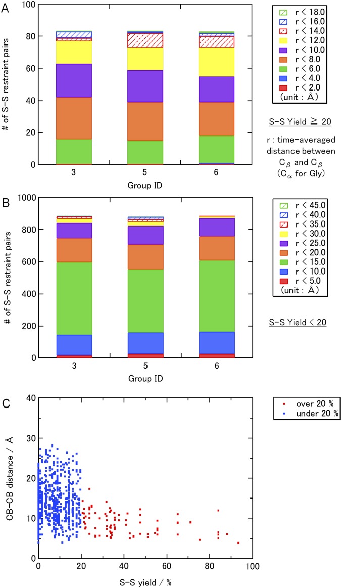 Fig. S8.