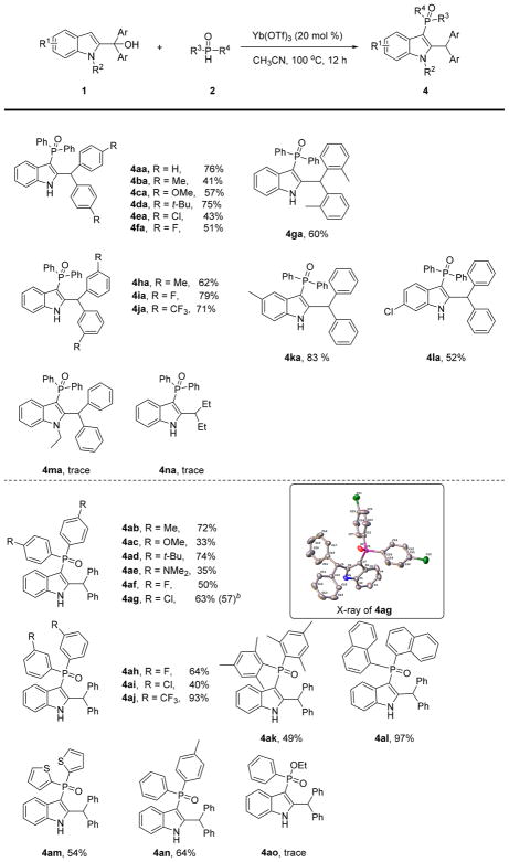 Scheme 4