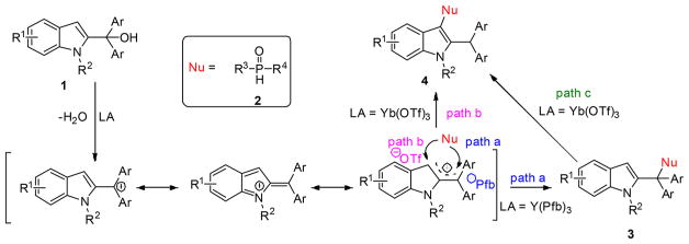 Scheme 6