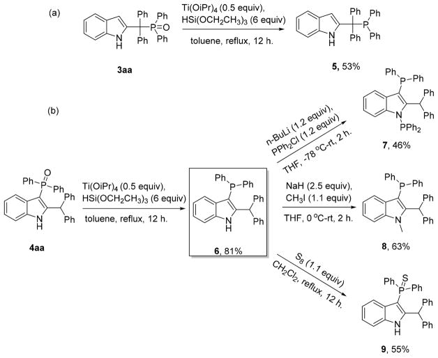 Scheme 7