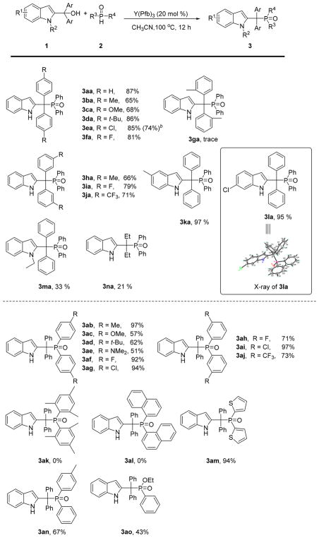 Scheme 3