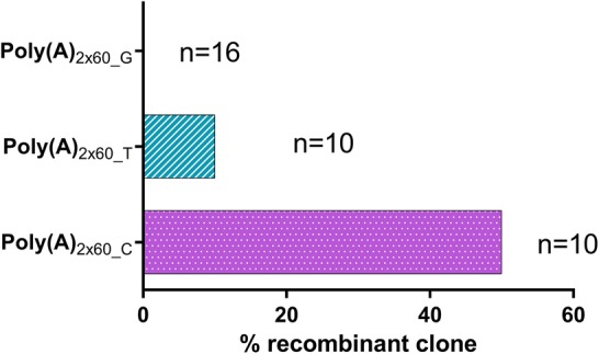 FIGURE 9.