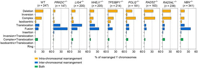 Extended Data Figure 2.