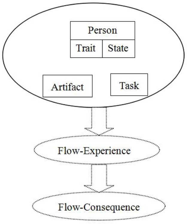 FIGURE 1