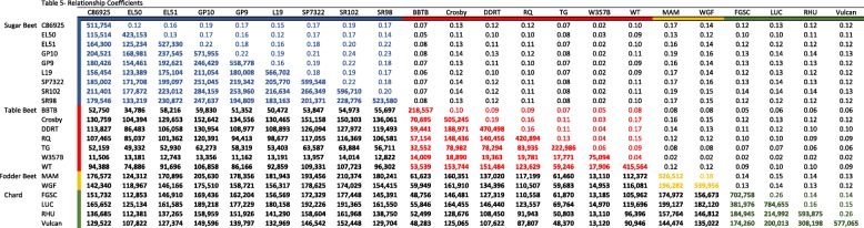 graphic file with name 12864_2020_6451_Tab5_HTML.jpg