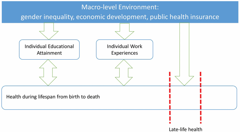 Figure 1.