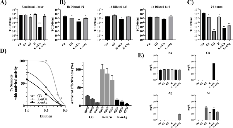 Fig. 4