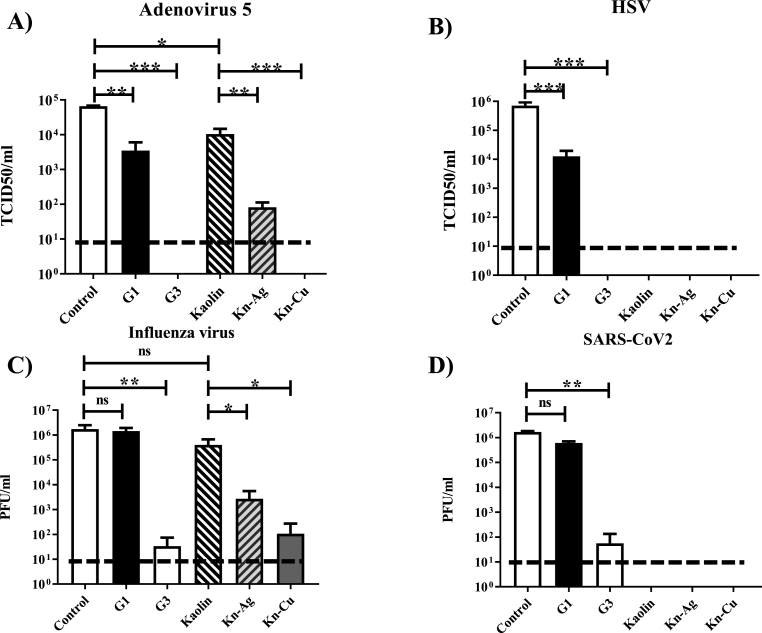 Fig. 7