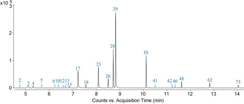 Fig. 2