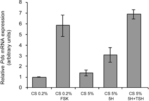 FIG. 7.