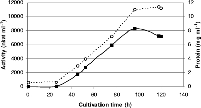 FIG. 1.