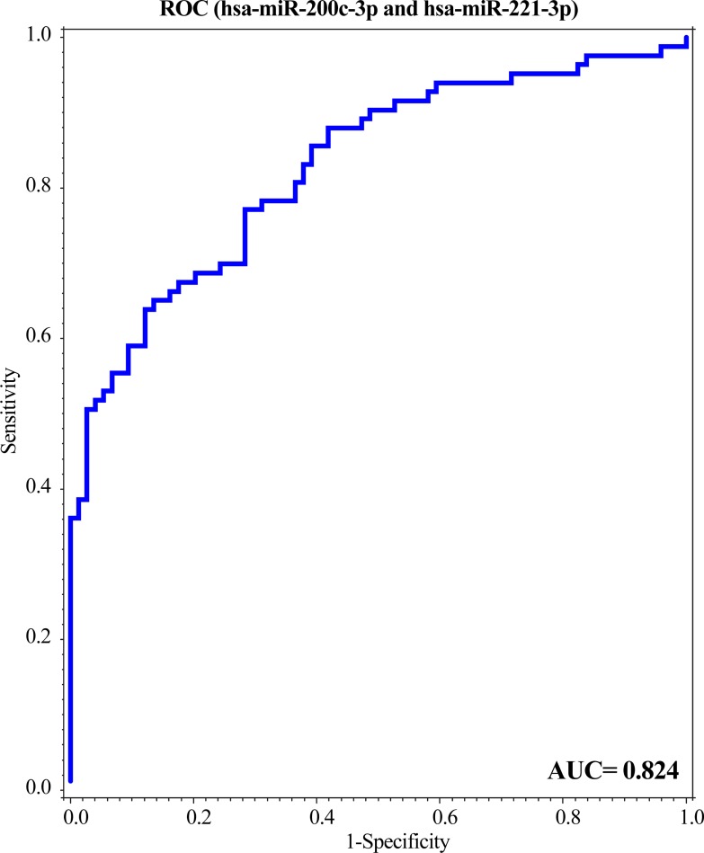 Fig 2