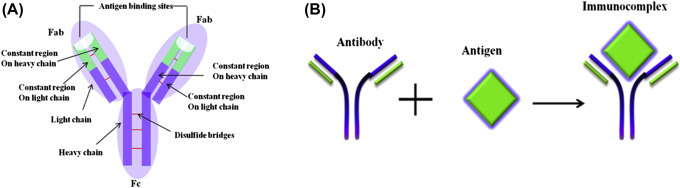 Figure 1.5.9