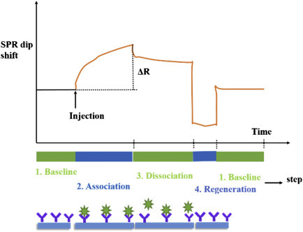 Figure 1.4.9