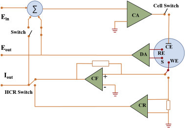 Figure 1.3.0