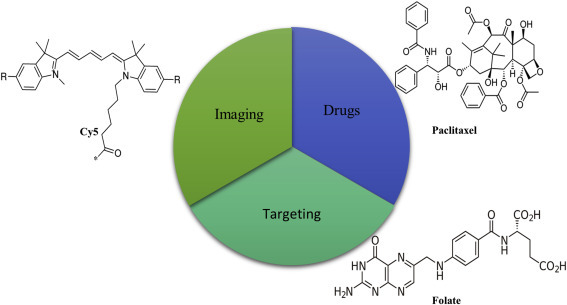 Figure 1.2.1