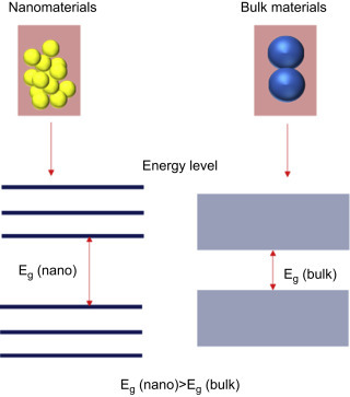 Figure 1.1.4