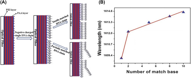 Figure 1.5.5