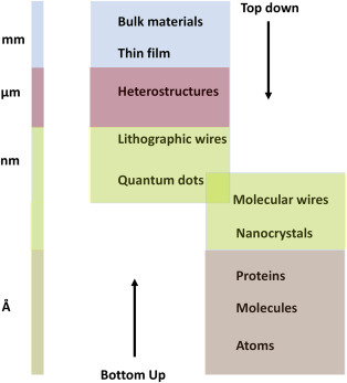 Figure 1.1.8